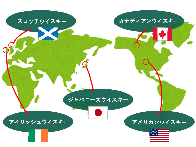 世界5大ウイスキー